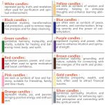 Assorted Color Mini Chime Candles - 24 Pack for Rituals, Meditation, and Celebrations - Image 7